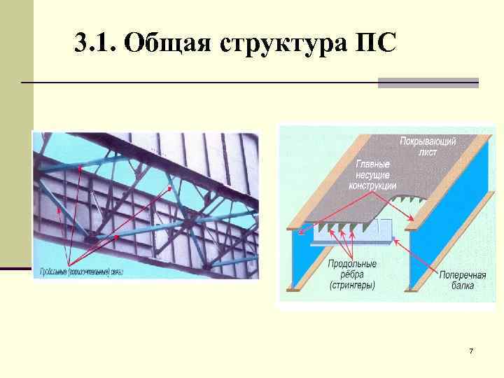 Мосты презентация по технологии 3 класс