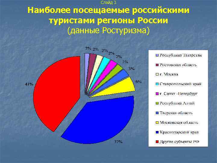 Проблемы развития и перспективы их решения франции