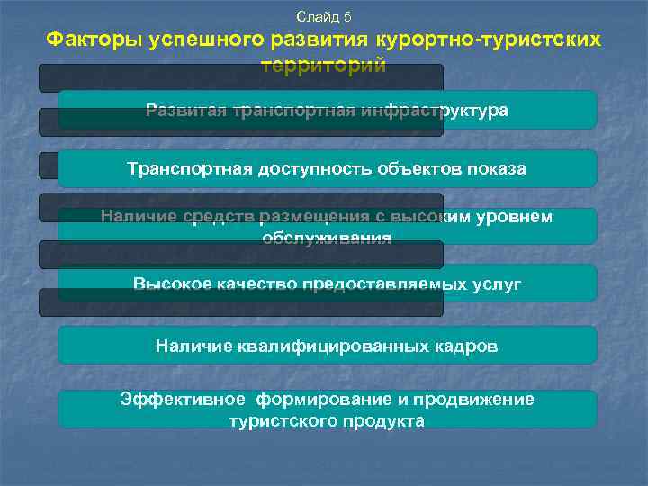 Слайд 5 Факторы успешного развития курортно-туристских территорий Развитая транспортная инфраструктура Транспортная доступность объектов показа