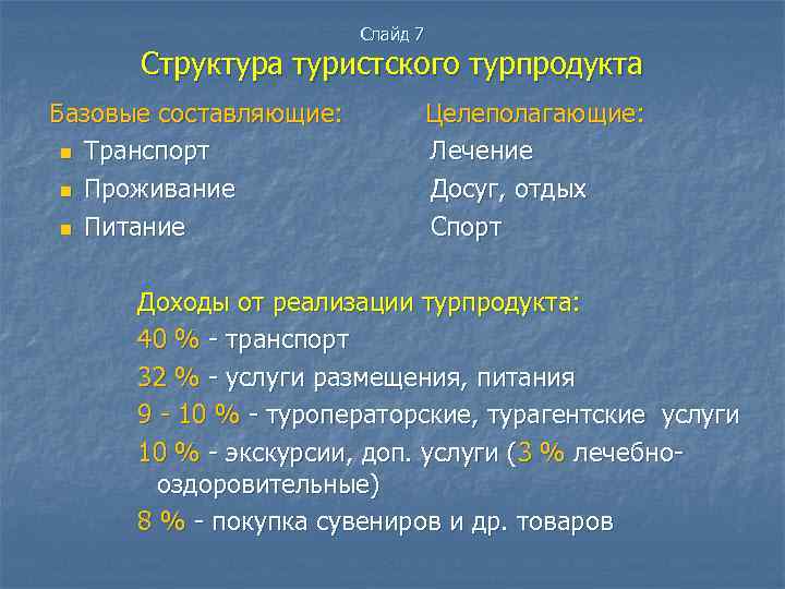 Структура турпродукта схема