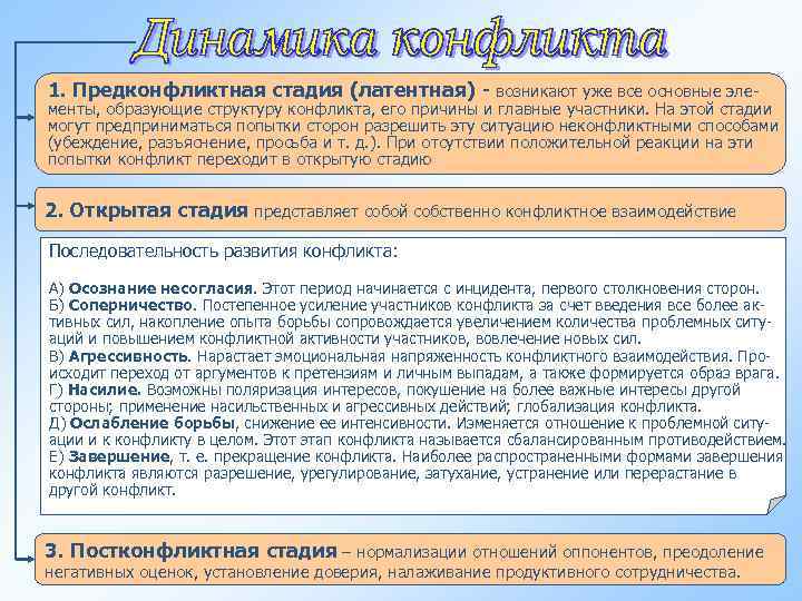 1. Предконфликтная стадия (латентная) - возникают уже все основные эле- менты, образующие структуру конфликта,
