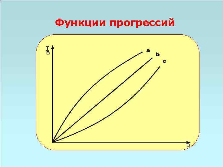 Функции прогрессий 49 