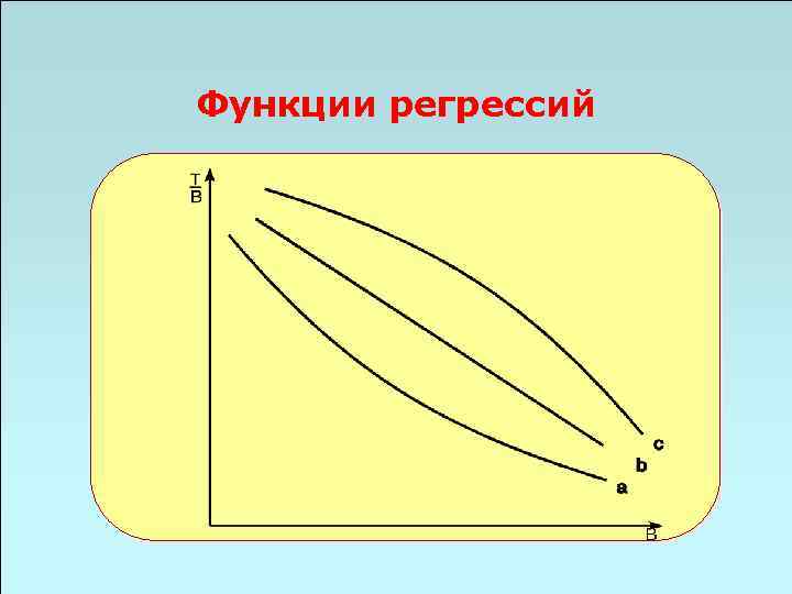 Функции регрессий 49 