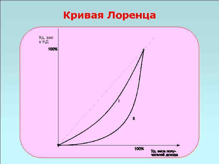 Кривая Лоренца 49 