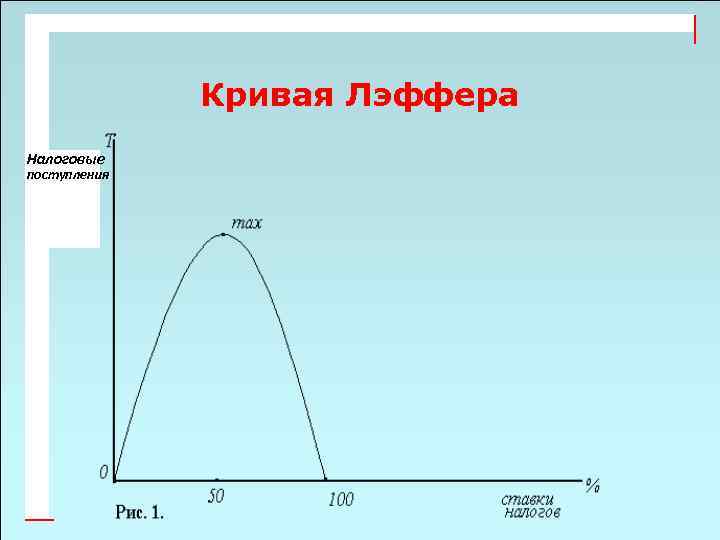 Кривая Лэффера Налоговые поступления 49 