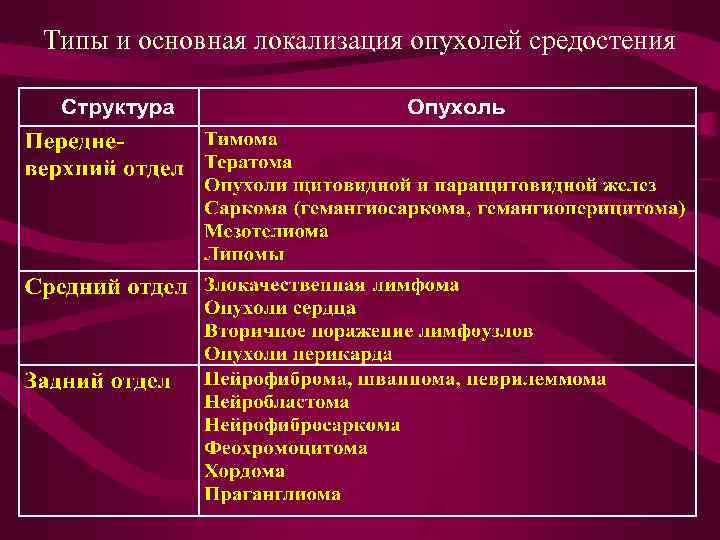 Опухоли и опухолеподобные образования челюстно лицевой области презентация