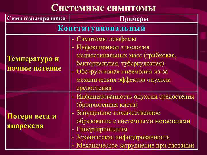 Системные симптомы 