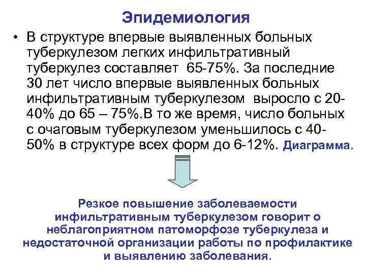 Эпидемиология • В структуре впервые выявленных больных туберкулезом легких инфильтративный туберкулез составляет 65 -75%.