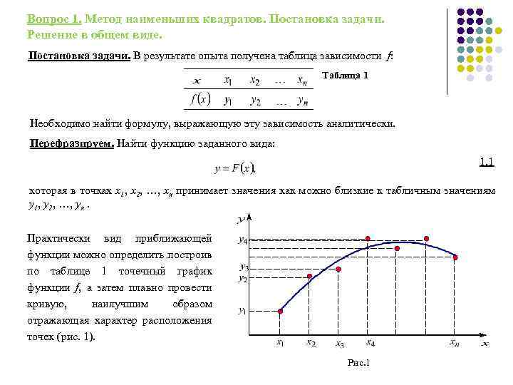 Вопрос 1. Метод наименьших квадратов. Постановка задачи. Решение в общем виде. Постановка задачи. В