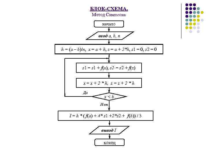 Блок схема симпсона - 88 фото