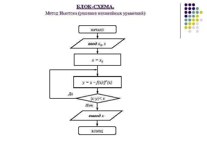 Схема метода