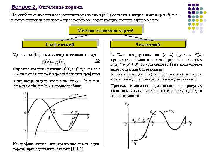 Решение уравнений интервалами график. Отделение корней нелинейного уравнения аналитическим методом. Методы отделения корней численные методы. Отделение корней при решении нелинейных уравнений.. Методы отделения корней уравнения.