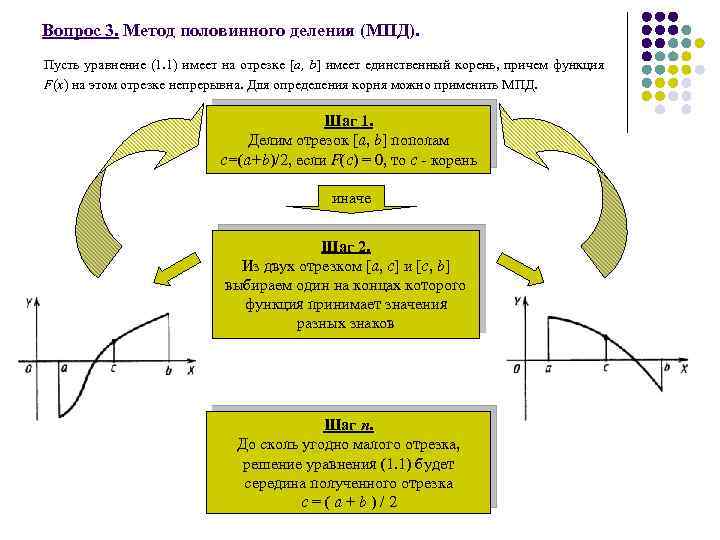 Непрерывная на отрезке функция содержит корень. График МПД. На отрезке 1;2 методом половинного деления Найдите корень. Метод половинного деления