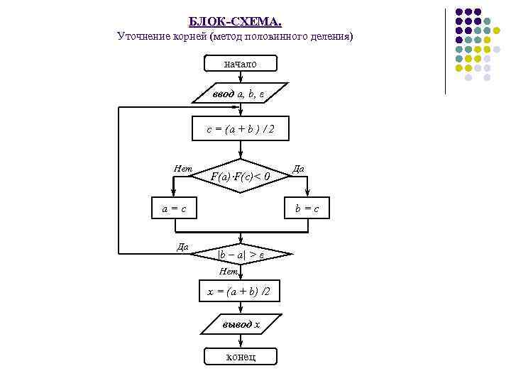 Метод эйлера блок схема