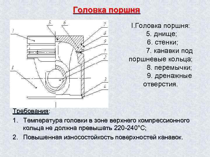 Головка поршня I. Головка поршня: 5. днище; 6. стенки; 7. канавки под поршневые кольца;