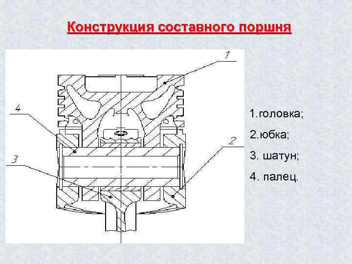 Конструкция составного поршня 1. головка; 2. юбка; 3. шатун; 4. палец. 