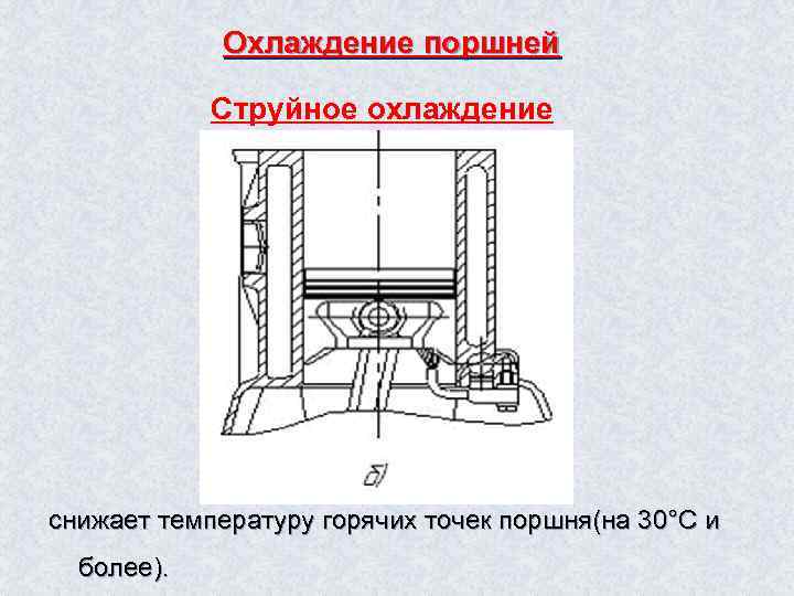 Охлаждение поршней Струйное охлаждение снижает температуру горячих точек поршня(на 30°С и более). 
