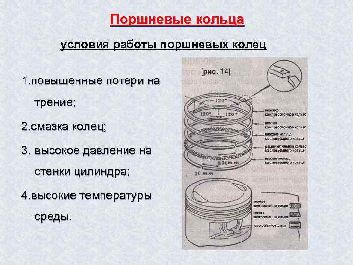 Поршневые кольца условия работы поршневых колец 1. повышенные потери на трение; 2. смазка колец;