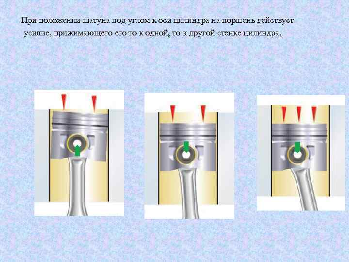 При положении шатуна под углом к оси цилиндра на поршень действует усилие, прижимающего то