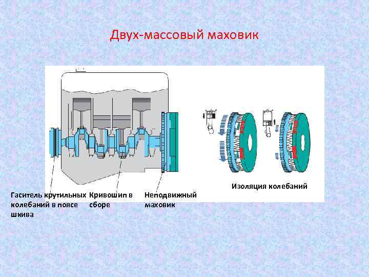 Двух-массовый маховик Гаситель крутильных Кривошип в колебаний в поясе сборе шкива Неподвижный маховик Изоляция