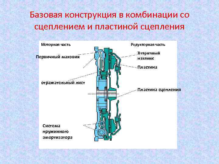 Базовая конструкция в комбинации со сцеплением и пластиной сцепления Моторная часть Первичный маховик Редукторная