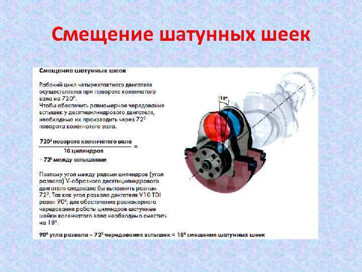 Смещение шатунных шеек 