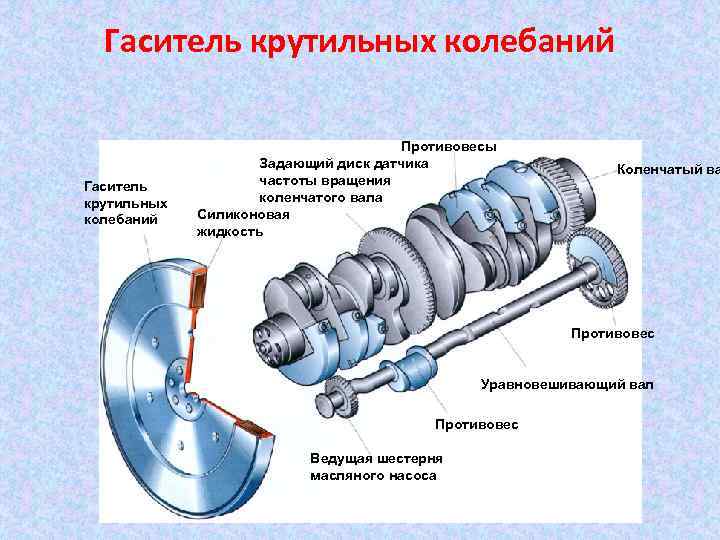 Гаситель крутильных колебаний Противовесы Задающий диск датчика частоты вращения коленчатого вала Силиконовая жидкость Коленчатый