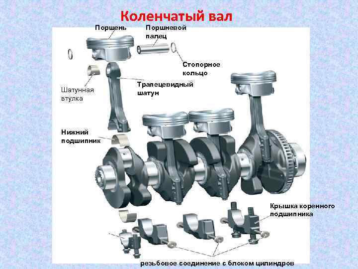 Коленчатый вал Поршень Поршневой палец Стопорное кольцо Шатунная втулка Трапецевидный шатун Нижний подшипник Крышка