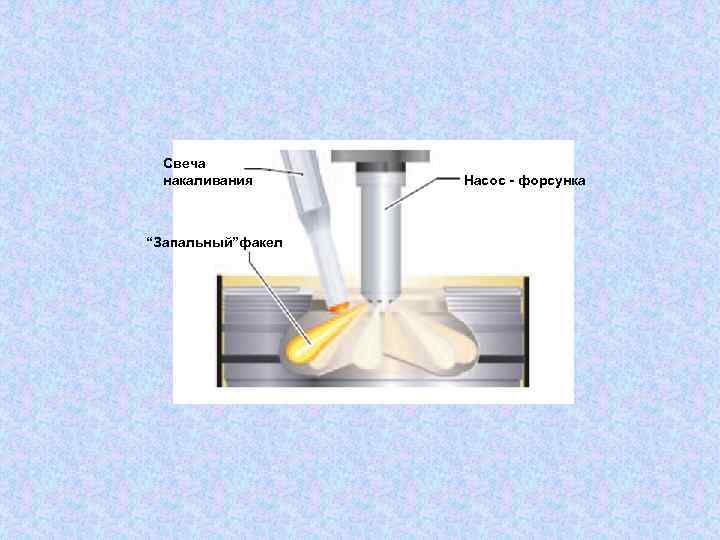 Свеча накаливания “Запальный”факел Насос - форсунка 
