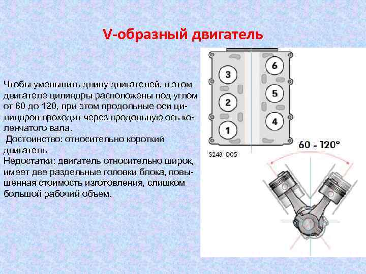 V-образный двигатель Чтобы уменьшить длину двигателей, в этом двигателе цилиндры расположены под углом от