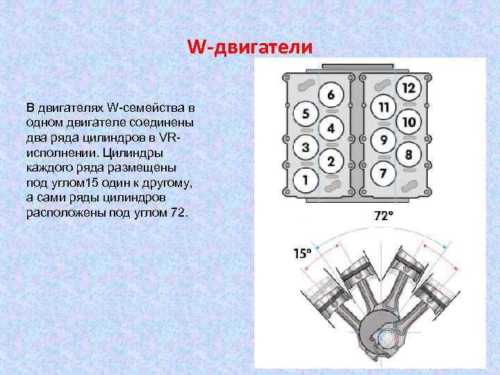 W-двигатели В двигателях W-семейства в одном двигателе соединены два ряда цилиндров в VRисполнении. Цилиндры