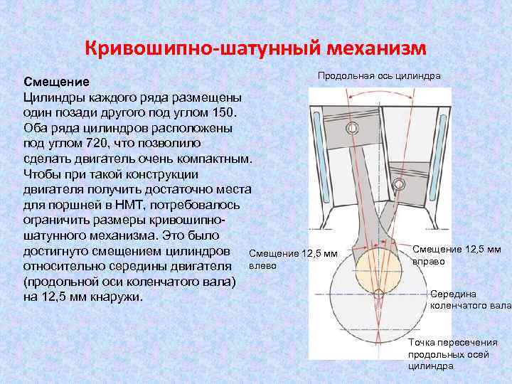 Чертеж механизма кривошипно шатунного механизма