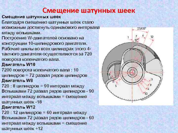Смещение шатунных шеек Благодаря смещению шатунных шеек стало возможным достигнуть одинакового интервала между вспышками.