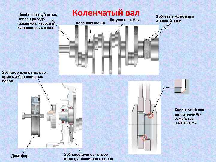 Цапфы для зубчатых колес привода масляного насоса и балансирных валов Коленчатый вал Коренная шейка
