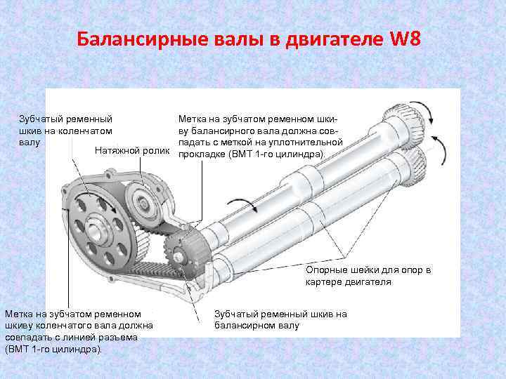 Балансирные валы в двигателе W 8 Зубчатый ременный шкив на коленчатом валу Натяжной ролик