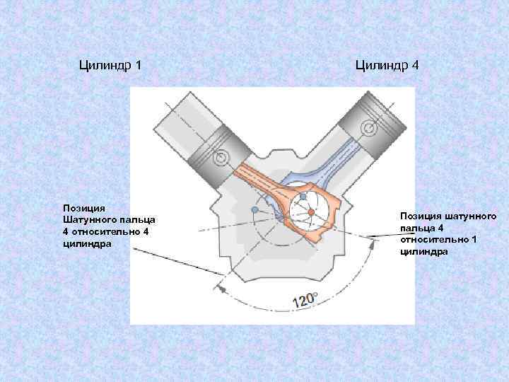 Цилиндр 1 Позиция Шатунного пальца 4 относительно 4 цилиндра Цилиндр 4 Позиция шатунного пальца