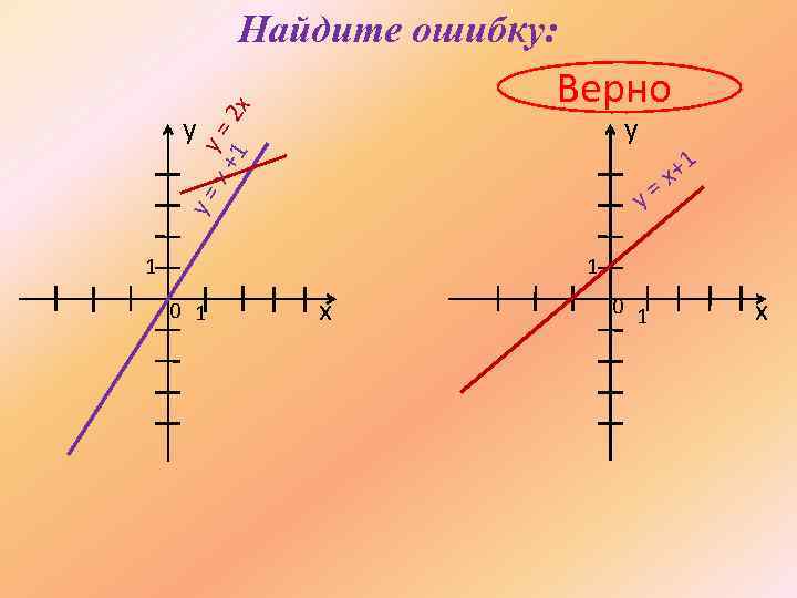 Найдите ошибку: x+ y=2 1 x Верно y y y= y 1 x+ =