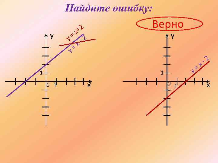 Найдите ошибку: y Верно +2 =x 2 y =x y y 1 y= 1