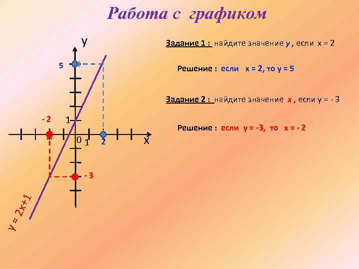 Линейная функция 7 класс. Линейная функция и её график 7 класс. Графики линейных функций 7 класс. График линейной функции 7 класс. Задачи на линейную функцию 7 класс.