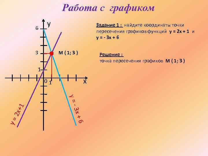 На рисунке изображены графики двух линейных функций найдите координаты точки пересечения