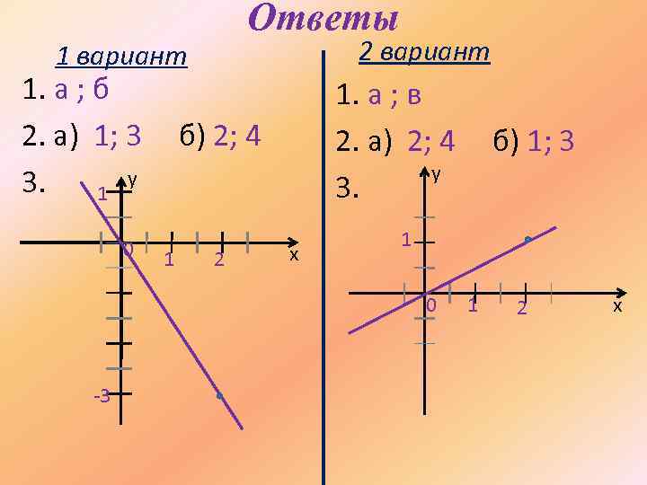Ответы 2 вариант 1. а ; б 2. а) 1; 3 y 3. 1