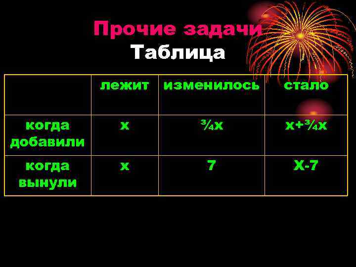Прочие задачи Таблица лежит изменилось стало когда добавили х ¾х х+¾х когда вынули х