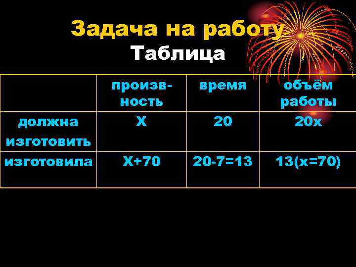 Задача на работу Таблица должна изготовить изготовила произвность Х время 20 объём работы 20