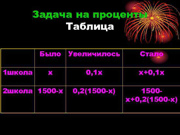 Задача на проценты Таблица Было 1 школа Увеличилось Стало х 0, 1 х х+0,
