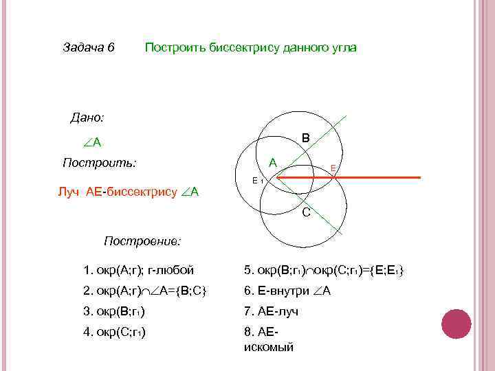 Задача 6 Построить биссектрису данного угла Дано: B А Построить: Луч AE-биссектрису А А