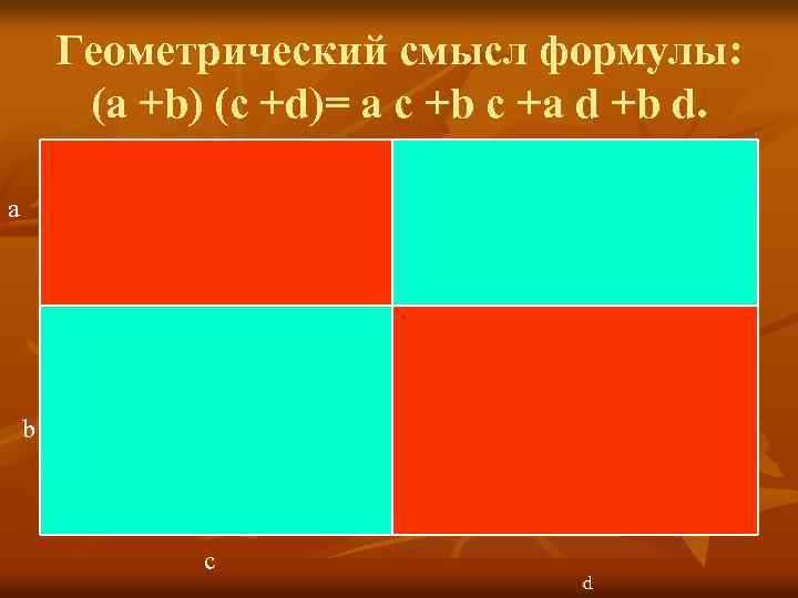 Геометрический смысл формулы: (а +b) (с +d)= а с +b с +а d +b