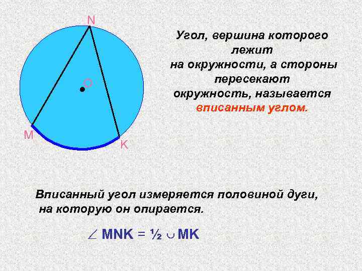 N Угол, вершина которого лежит на окружности, а стороны пересекают окружность, называется вписанным углом.