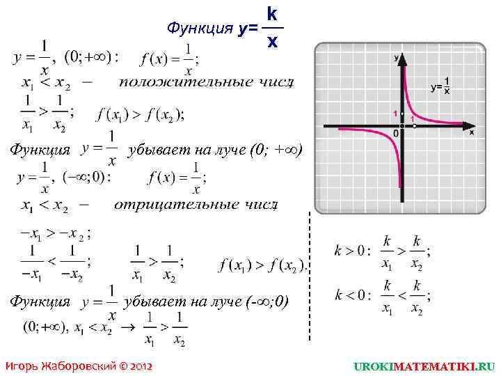 k Функция y= — x Функция убывает на луче (0; +∞) Функция убывает на