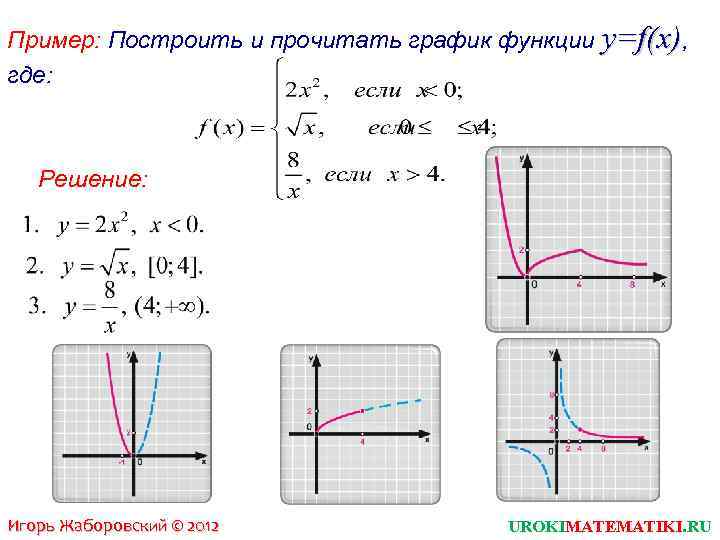 Пример: Построить и прочитать график функции y=f(x), где: Решение: Игорь Жаборовский © 2012 UROKIMATEMATIKI.