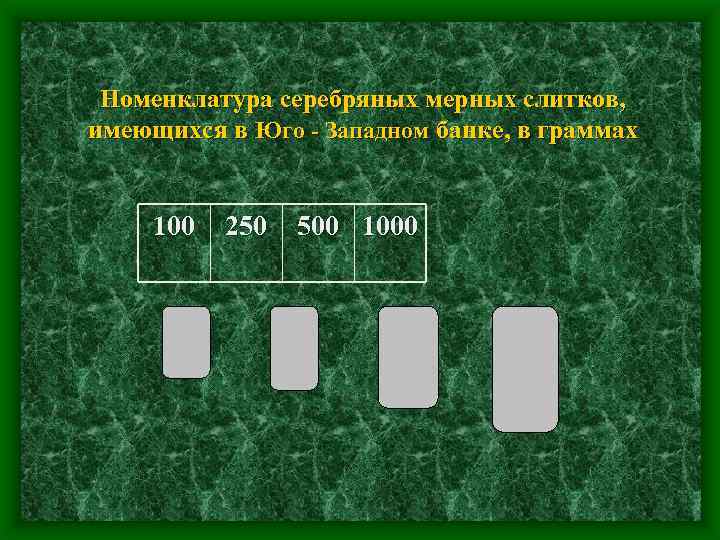 Номенклатура серебряных мерных слитков, имеющихся в Юго - Западном банке, в граммах 100 250